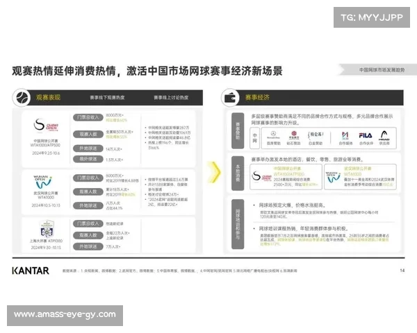 网球比赛社交媒体传播现状与趋势分析及其对粉丝互动的影响